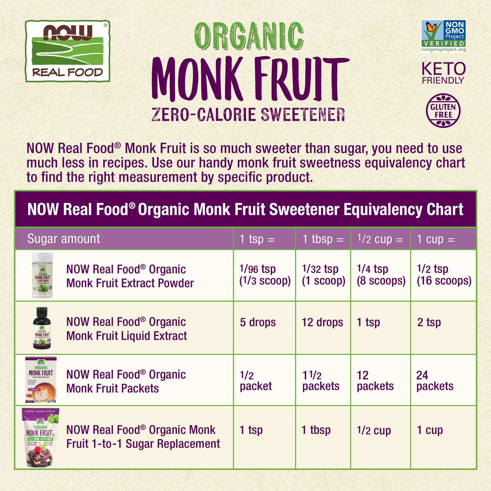 NOW Foods, Real Food, Organic Monk Fruit, Liquid Sweetener, 2 fl oz (59 ml) - Image 5